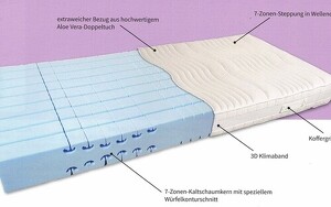 Angebot 252586